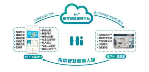 守护健康零距离 海悦生活全生命周期服务之远程健康管理