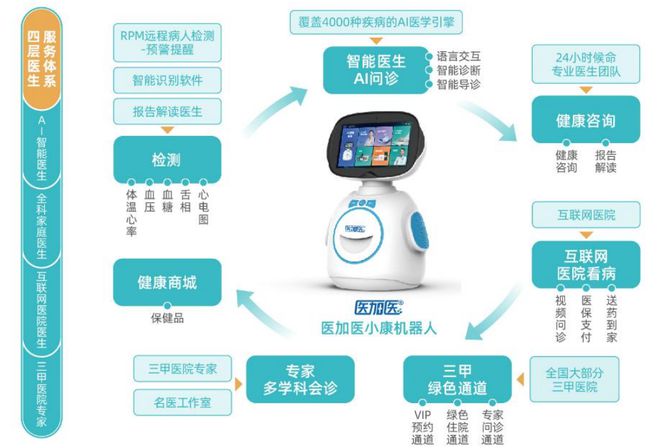 智慧养老新篇章 万宏集团引进健康机器人，开启远程医疗新纪元