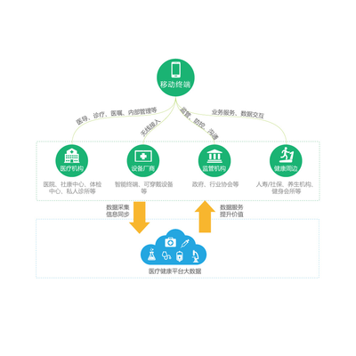 远程健康管理 医疗健康的未来解决方案