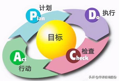 品质现场管理的331法则在远程健康管理服务中的应用