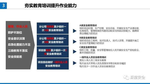 精品PPT 提升项目经理安全防范管理履职能力与远程健康管理服务